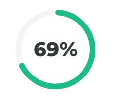 69%